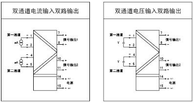 隔離器